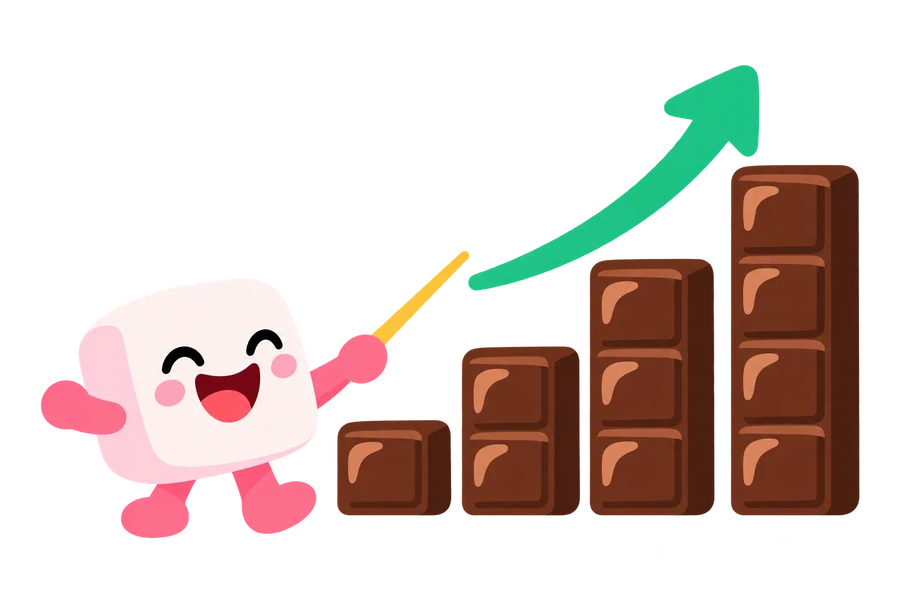 Mallow the marshmallow mascot pointing at a growing bar chart